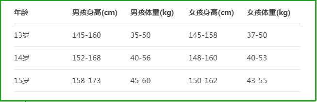 1-15岁儿童身高体重表：科学评估孩子的生长发育