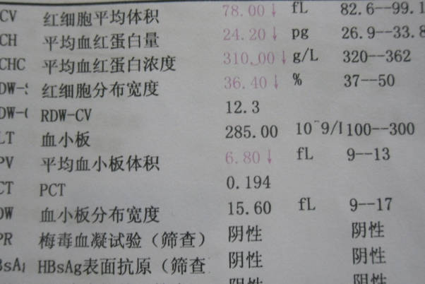女性婚检报告单图上gpa这三个字母的含义是什么？