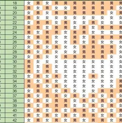 试管移植失败后多久可以自然备孕？看有没有清宫差别很大