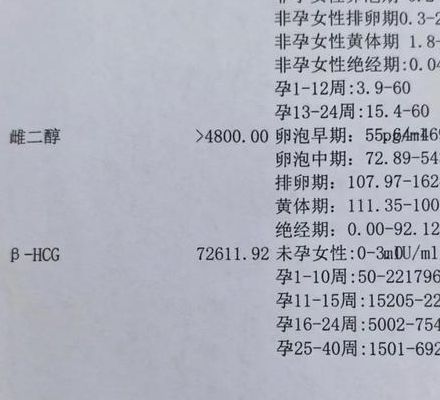 孕酮低于多少要保胎？我试管移植后天天查，低于这个数千万别硬扛