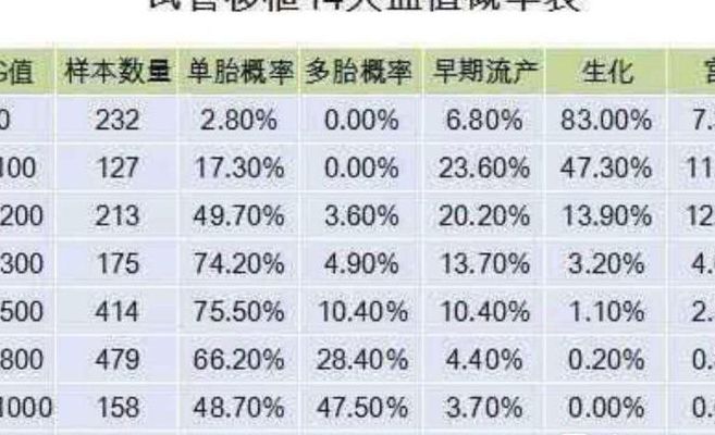 做试管婴儿价钱是多少？4个关键因素决定值不值