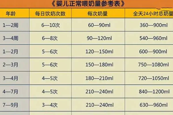 5个月早产儿要喝180毫升奶