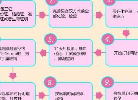 医生说胎儿腿长是暗示男女吗？试管费用过来人帮你梳理5笔开销明细