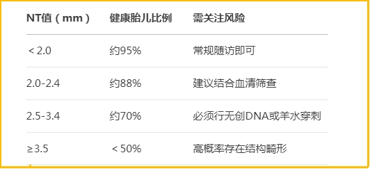 nt厚度与健康关系