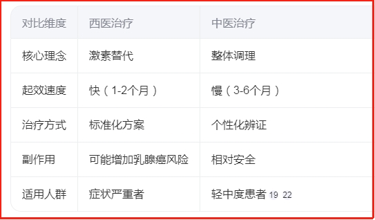 卵巢早衰吃半年中药好了，中医调理的奥秘与实效