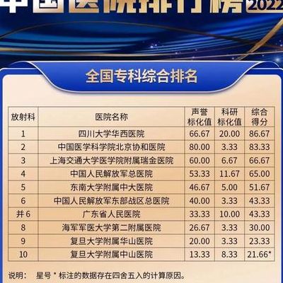 全国做试管排名2026新颖解读：选医院别只盯着成功率