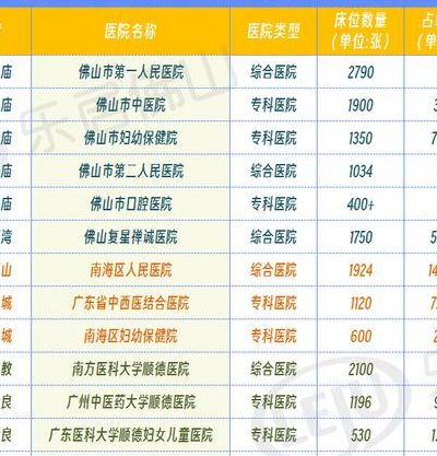 广东医院试管医院？公立榜单PK个体匹配，别急着冲
