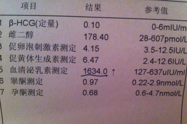 女性在月经第5天早上9点查泌乳素