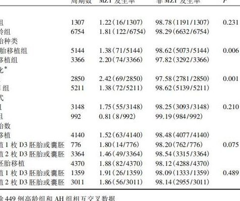 做试管双胞胎多少钱？过来人帮你梳理5笔开销明细