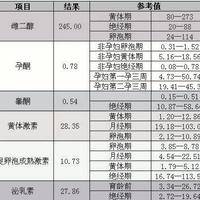 上海包成功代生哪家便宜第三代试管包生男孩多少费用上海