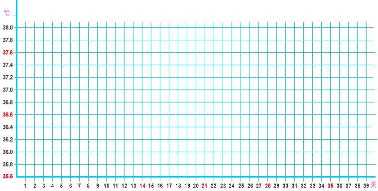 女性基础体温曲线示例图