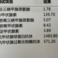 甲状腺功能五项检查结果怎么看?一文帮你看懂报告