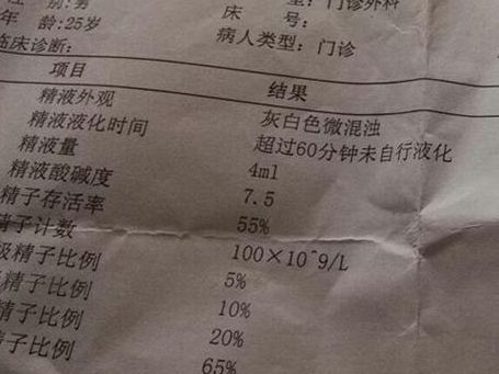 格鲁吉亚试管婴儿医院哪家好一点？4个判断维度最靠谱