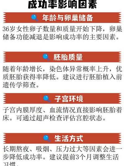 为什么不建议女性做试管婴儿?从卵巢到子宫,身体付出的代价比你想象中大