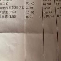 促甲状腺素低至0.01严重吗？光看这一个数字还真定不了罪