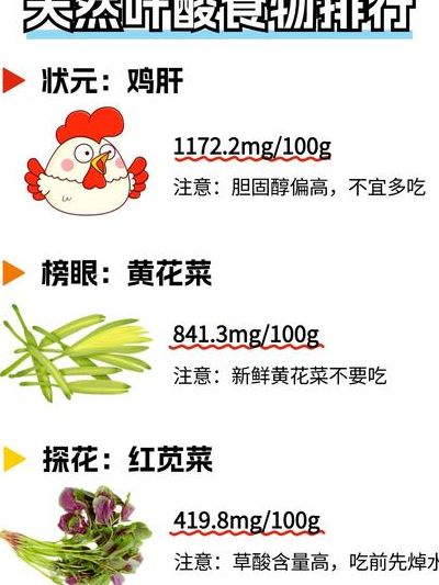 六种人不宜吃叶酸：补对了是营养，补错了是隐患
