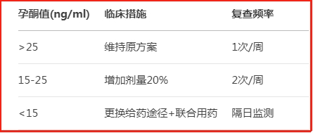 第三代试管移植着床后孕酮低，一文解析其形成原因
