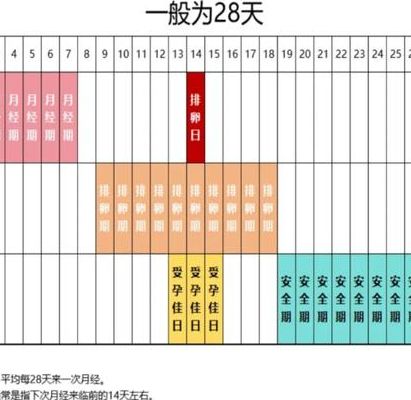 生化一般是移植后几天来月经，我拿亲身经历说清楚
