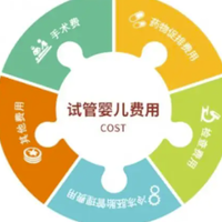 大连试管婴儿多少钱，在哪家医院做便宜些