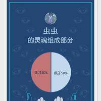 上海代生费用便宜吗上海做三代试管婴儿费用是多少附供卵试管费用明细