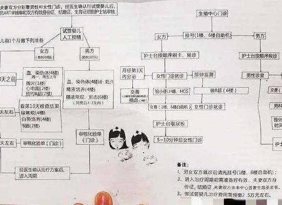 我国单女人可以做试管吗？公立医院这三道门槛卡住你