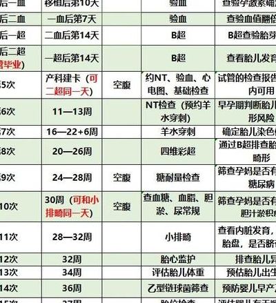 私立医院三代试管靠谱吗？先弄清这几点再决定