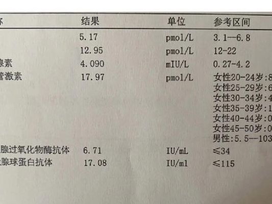 amh值大于10说明什么：多囊倾向还是卵巢储备强？先别混为一谈