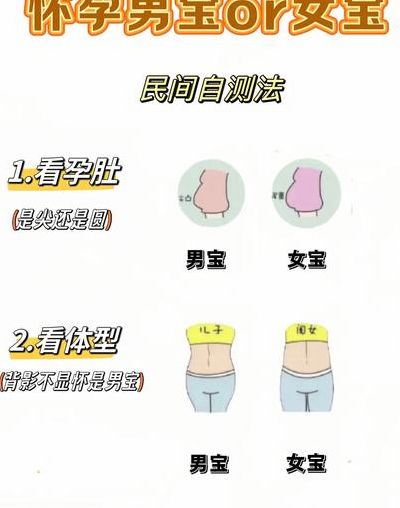 男女备孕的正确方法,先过这5个判断维度再说