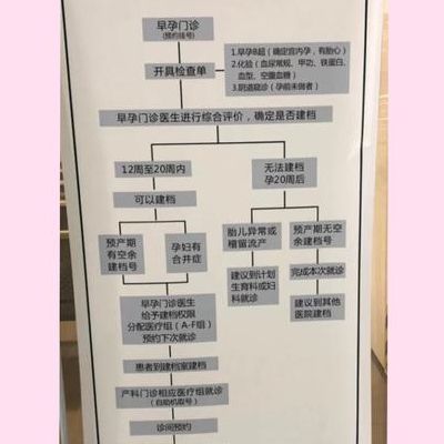 试管产检隐瞒了？2026年新规下，这些风险你必须知道