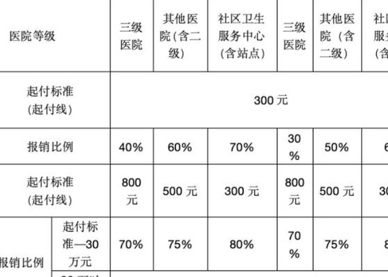 做试管大概去医院多少次？2026医保新规一次说清