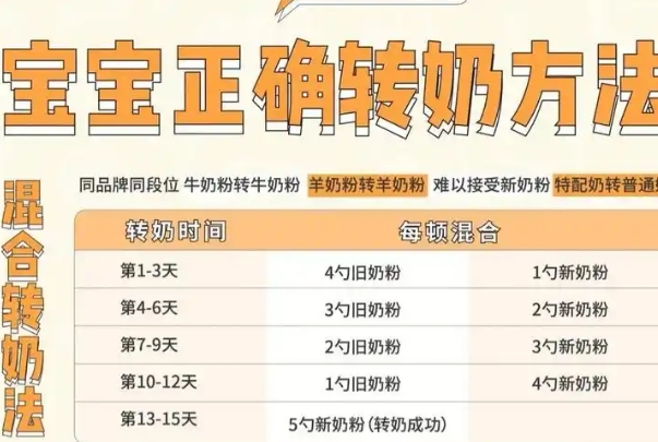 混合转奶适合同段位的