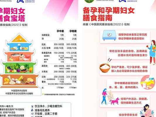 初期怀孕食谱大全：吃对这6样，比“一人吃两人补”靠谱得多