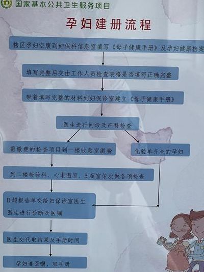怀孕建档需要带什么材料？我白跑两趟才弄明白