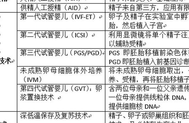 试管卵母细胞采集费用是多少？过来人帮你梳理4笔明细开销