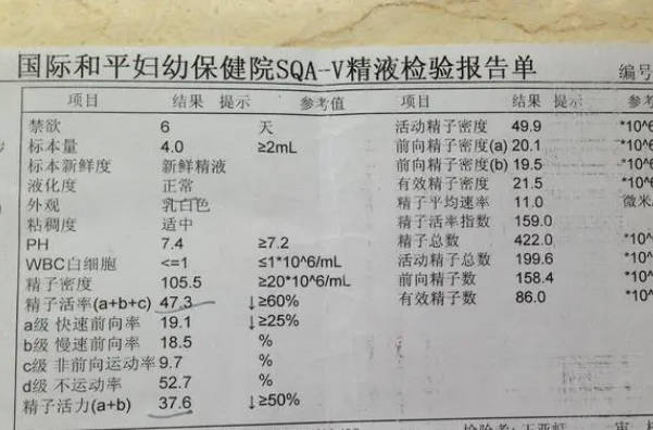 三甲医院做精子检查需花900多