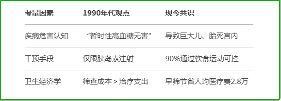 以前做糖耐性价比不高