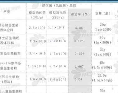 叶酸片的功效与作用:0.4mg预防PK 5mg治疗,别吃错