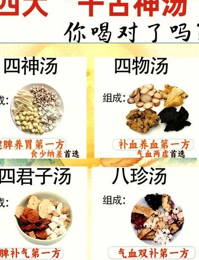 四物汤配方功效与作用，试管前必问自己的4个判断维度