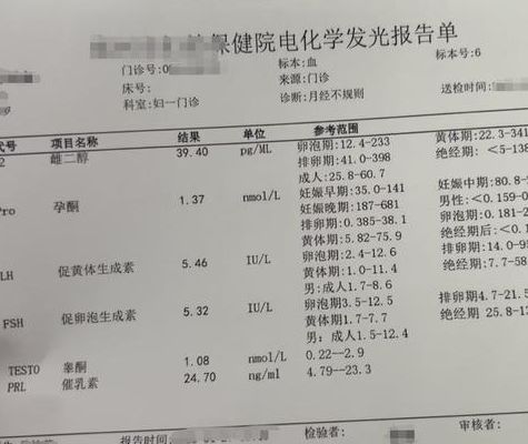 雌二醇正常值参考表：为什么你的化验单不能死磕一个