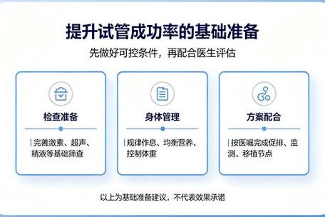 试管建档当天需要交钱吗？2026年新颖流程解析