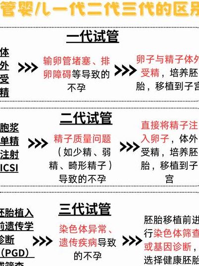 试管跟人工受精的区别PK：适用人群、流程与费用谁更优？