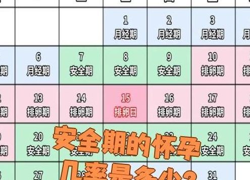 不是排卵期会怀孕吗？我试管三次才搞懂，真别赌