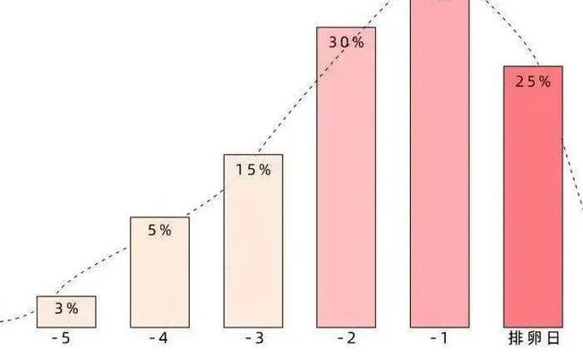 2026蛇年备孕最佳时间表！试管多少钱？过来人逐笔拆6项开销