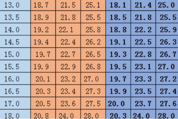 18岁女孩重71.7kg为正常