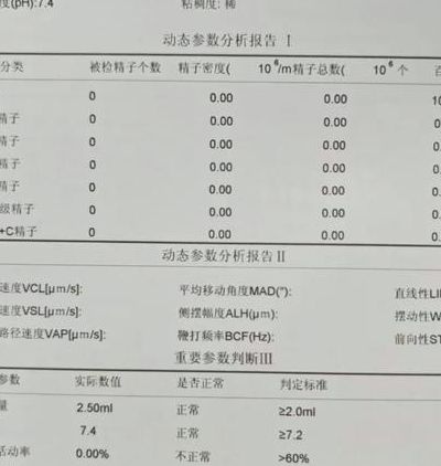 做试管婴儿前需要做哪些准备工作和生活？先看这3步清单