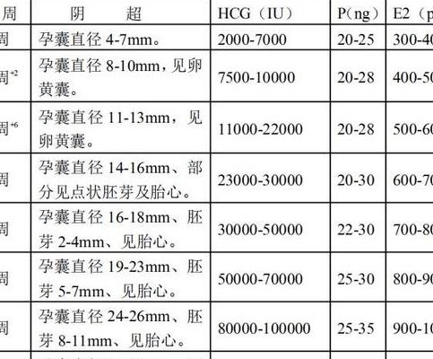 哪个医院保胎成功率高，关键不看名气看这3个硬指标