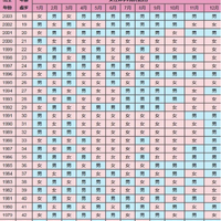 清宫表的母亲年龄到底要怎么算才最准啊?