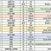 四维检查费用大概多少钱？试管全流程价格过来人帮你梳理6笔开销明细