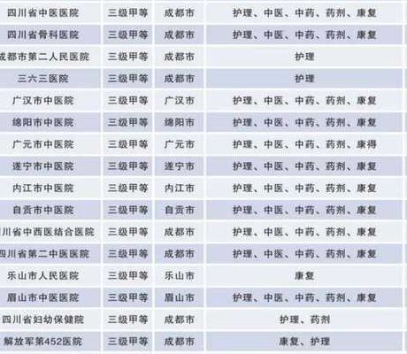 成都正规试管医院有哪些？先查这3个官方名单再决定