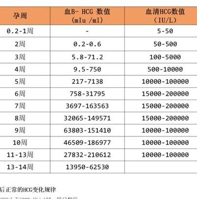 只要hcg在涨就说明胚胎没问题吗？2026年生殖中心给出新提醒